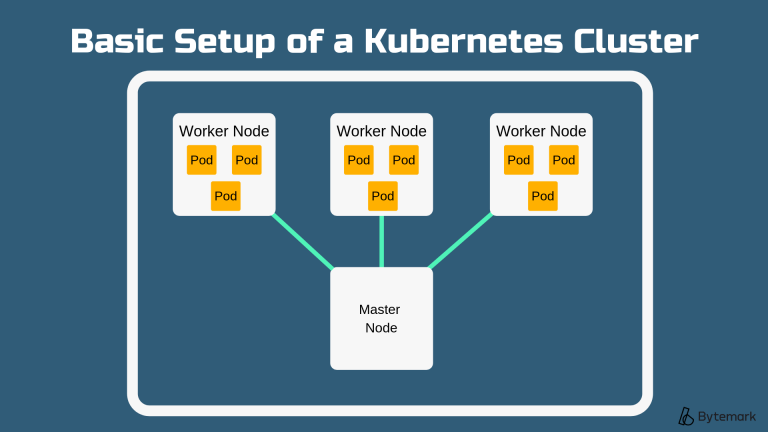 what is kubernetes and how to use it