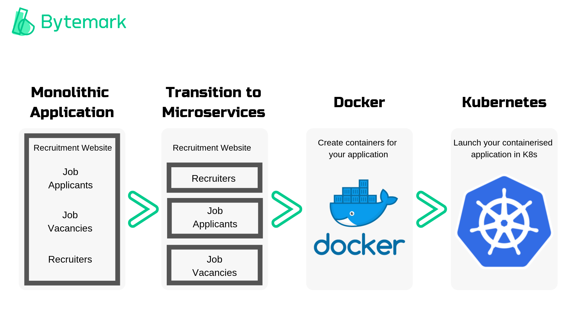 mengenal Open Source Container Kubernetes